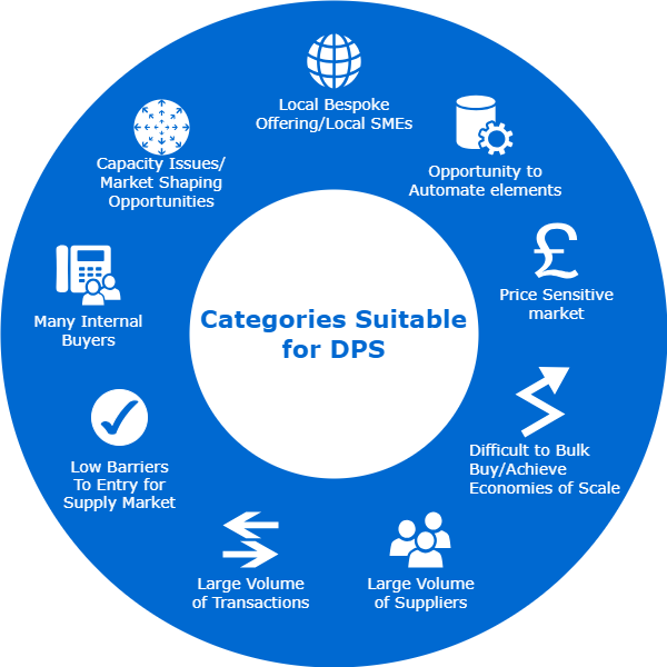 Key Characteristics of What to Consider When Setting up a DPS